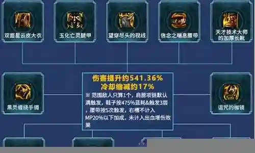 迅捷射手阵容最新搭配推荐插图