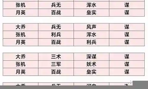 白板开荒最佳阵容搭配插图