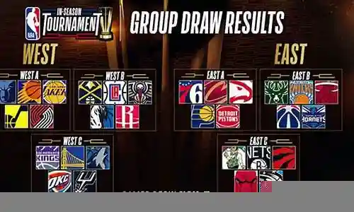 NBA常规赛阵容搭配插图
