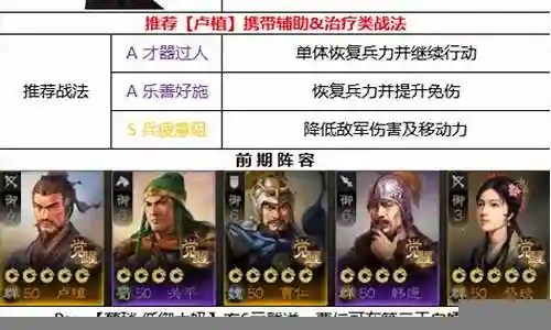 卢植阵容和战法搭配插图