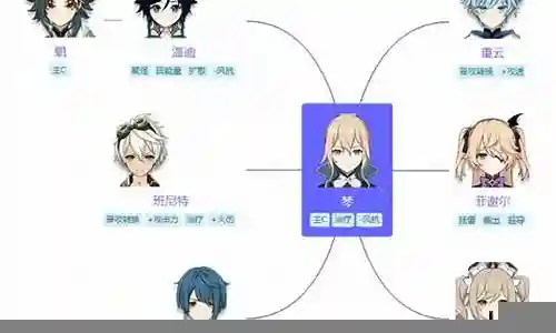 原神琴2.7阵容搭配插图