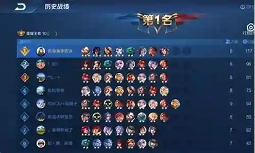王者模拟赛必胜阵容搭配插图