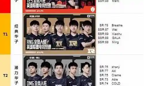 联盟经理全华阵容搭配插图