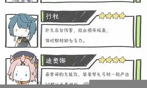 神里4星阵容搭配插图