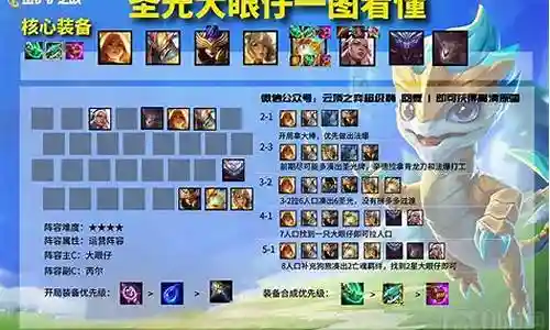 杀星最强阵容搭配图片插图