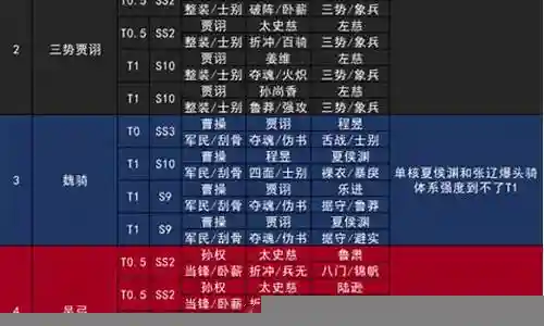 明星选手阵容搭配表图解插图