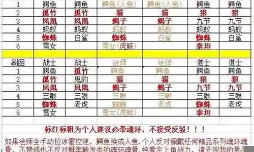 暗金魂环搭配阵容插图