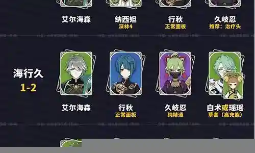 原神流氓阵容搭配攻略插图