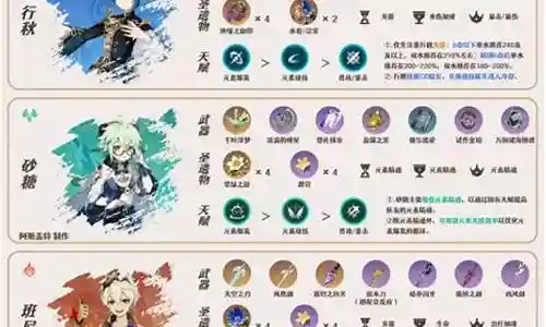 原神嘉明阵容搭配插图
