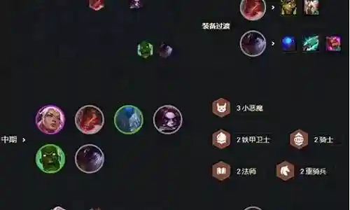 盟约羁绊推荐阵容搭配图插图