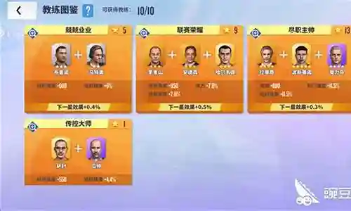 球场风云蓝月亮阵容插图
