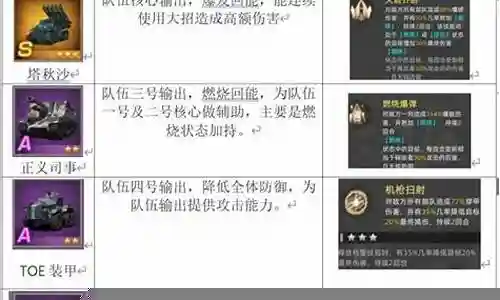 烧火队阵容配置最新插图
