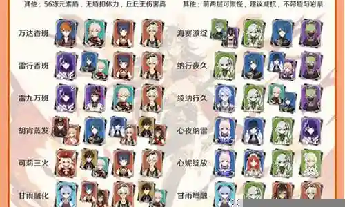原神2.3 阵容推荐插图