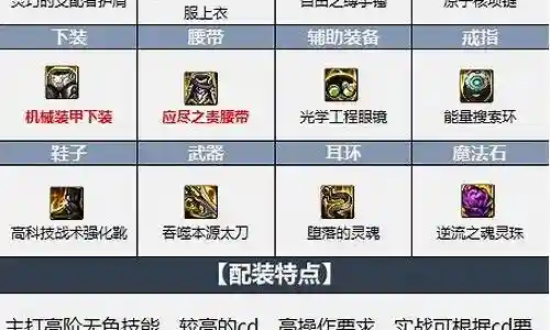 刃影散件搭配阵容图插图