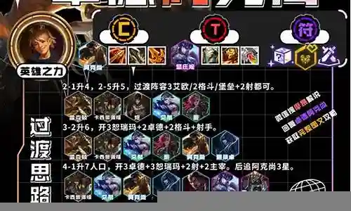 吃鸡最新阵容训练插图