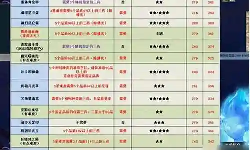 梦幻西游神器任务推出公告插图