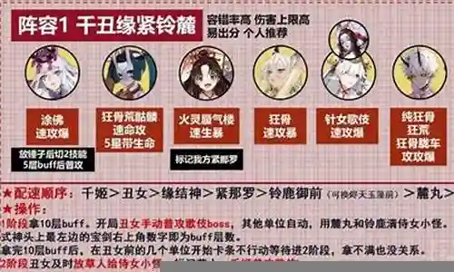 歌姬炮手阵容搭配图插图