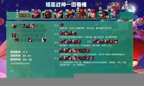 云顶福星忍者阵容搭配图插图