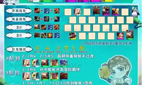 冒险秘术阵容搭配图最新插图