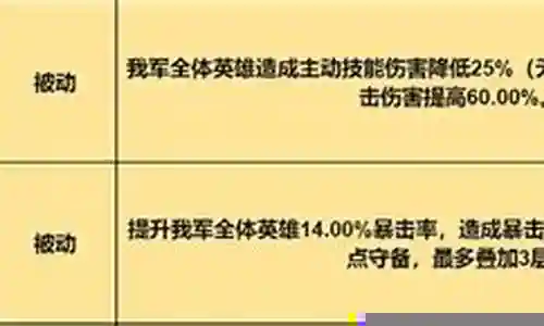 重返帝国最强红颜阵容搭配插图