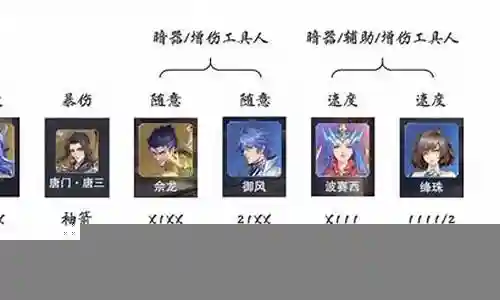 小白队阵容搭配推荐最新插图
