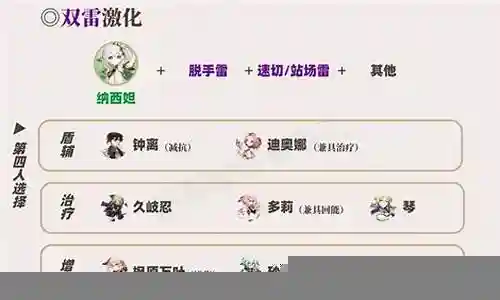 草神阵容搭配最新技巧图插图