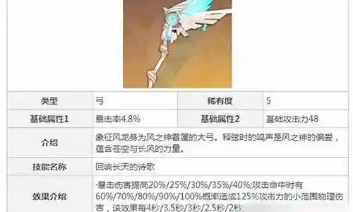 公子温迪阵容怎么搭配插图