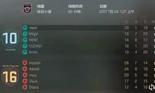 广东历届阵容队伍插图