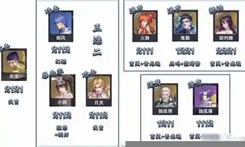 暗器队日常阵容搭配图表插图