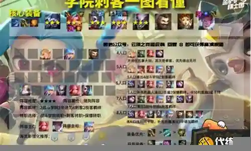 云顶最新最强阵容6.5插图