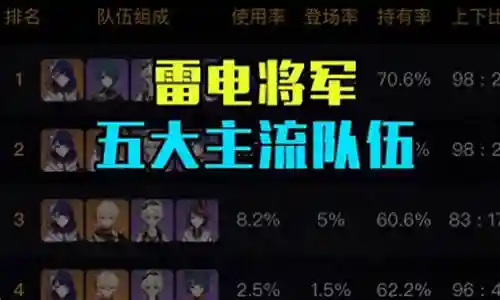 平民决斗雷神阵容搭配插图