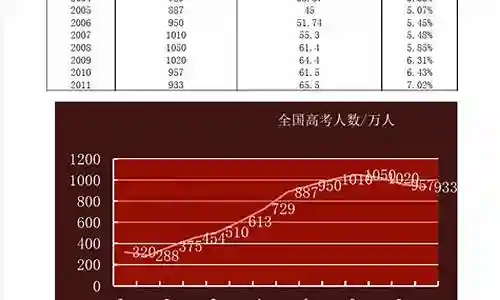 广东历年阵容队伍插图