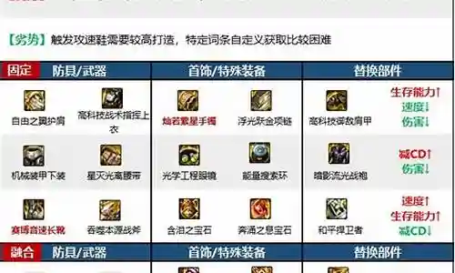 驱魔主教搭配什么阵容插图