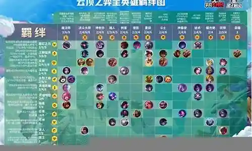 云顶14号最新阵容搭配插图
