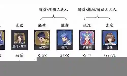 暗舞小白阵容怎么搭配插图