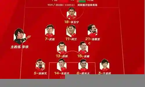 中国对阿曼阵容 2001插图