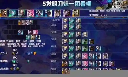 白嫖刀妹阵容搭配攻略插图