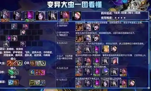 什么阵容依赖装备最多插图