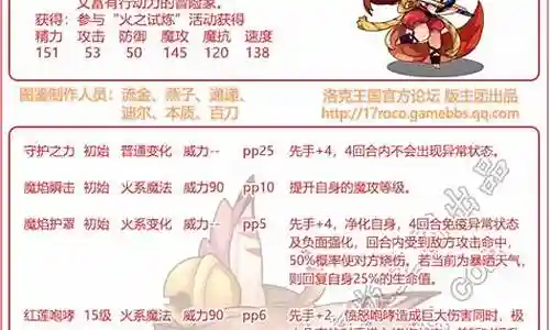 洛克王国技能搭配阵容图插图