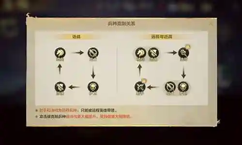 护卫战士阵容搭配攻略图插图