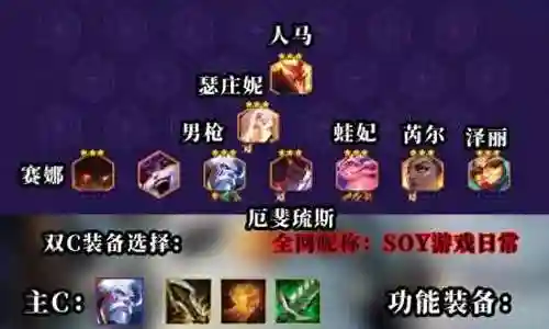 香琳搭配什么阵容最强插图