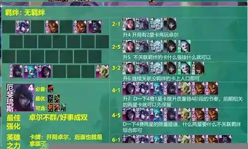 卓尔不群羁绊阵容图6.5插图