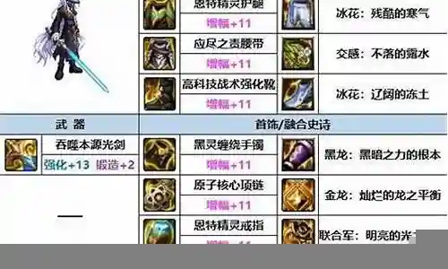 dnf新副本阵容搭配推荐插图