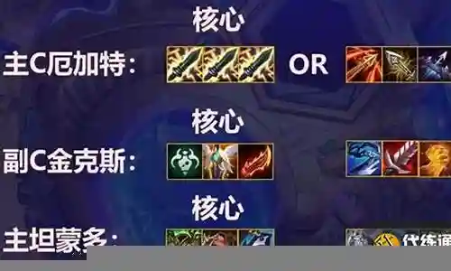 炼金科技阵容图鉴攻略插图