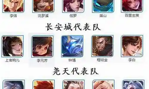 王者荣耀各界冠军阵容插图