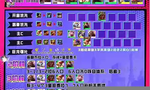5星英雄阵容搭配图表插图