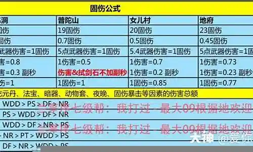 梦幻武器法伤计算公式插图