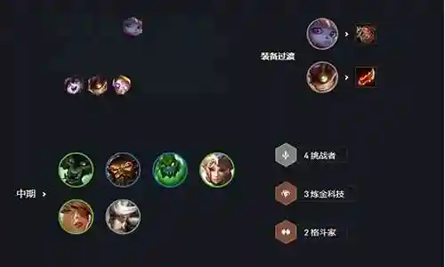 炼金6挑战阵容插图