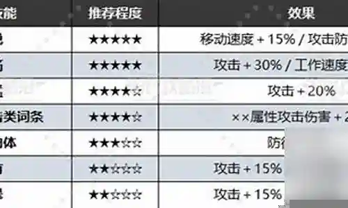 全被动技能插图