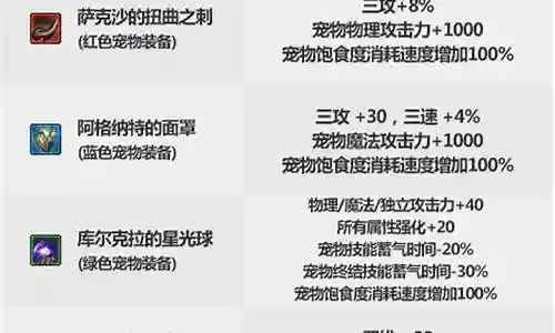 春节套宠物装备是账号绑定吗插图
